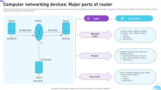 Computer Networking Devices Major Parts Of Router
