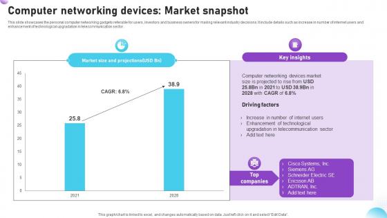 Computer Networking Devices Market Snapshot