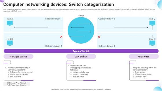 Computer Networking Devices Switch Categorization