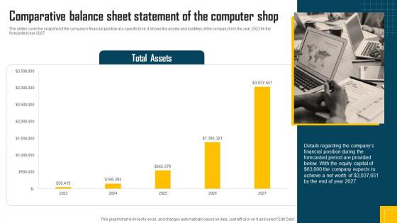 Computer Shop Business Plan Comparative Balance Sheet Statement Of The Computer Shop BP SS