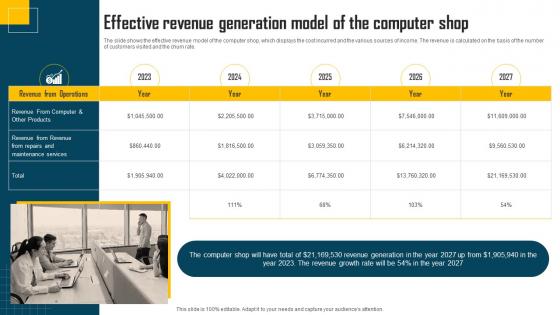 Computer Shop Business Plan Effective Revenue Generation Model Of The Computer Shop BP SS