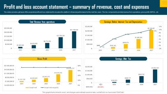 Computer Shop Business Plan Profit And Loss Account Statement Summary Of Revenue Cost BP SS