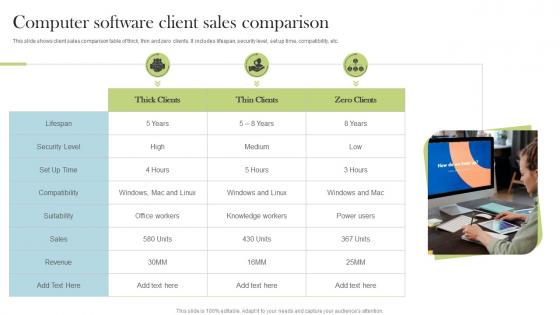 Computer Software Client Sales Comparison
