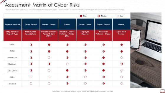 Computer system security assessment matrix of cyber risks ppt grid