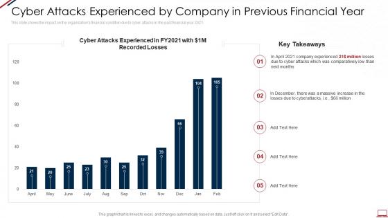 Computer system security cyber attacks experienced by company in previous financial year