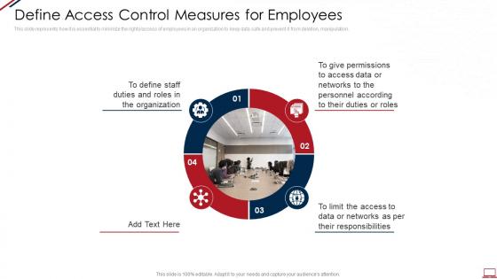 Computer system security define access control measures for employees