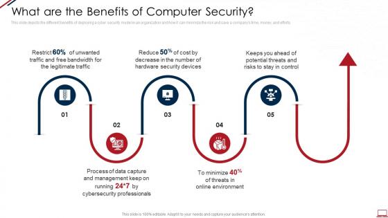Computer system security what are the benefits of computer security