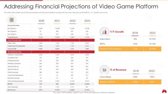 Computerized game investor funding deck addressing financial projections of video game platform