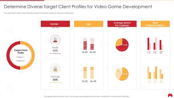 Computerized game investor funding deck determine diverse target client profiles