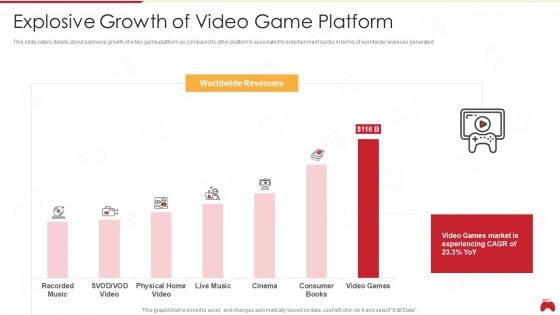 Computerized game investor funding deck explosive growth of video game platform