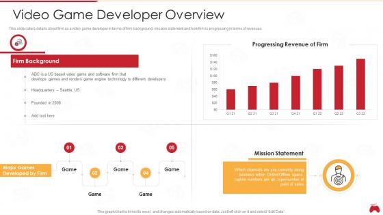 Computerized game investor funding deck video game developer overview