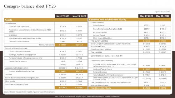 Conagra Balance Sheet Fy23 Industry Report Of Commercially Prepared Food Part 2