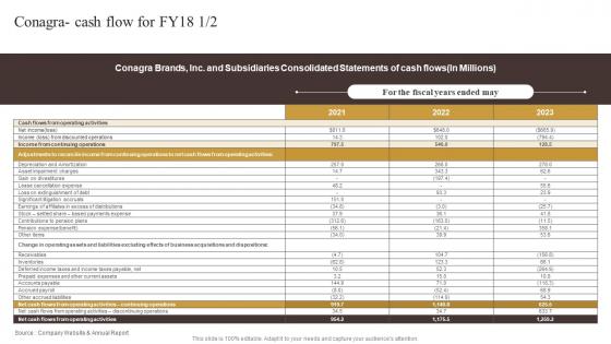 Conagra Cash Flow For Fy18 Industry Report Of Commercially Prepared Food Part 2