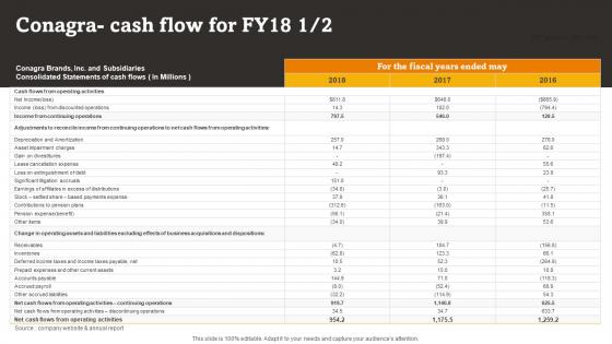 Conagra Cash Flow For Fy18 RTE Food Industry Report