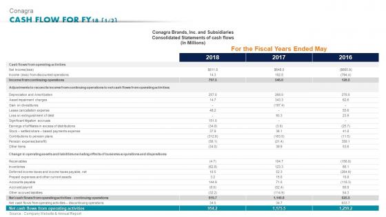 Conagra Cash Flow For FY 18 Ready To Eat Detailed Industry Report Part 2