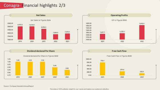 Conagra Financial Highlights Global Ready To Eat Food Market Part 2