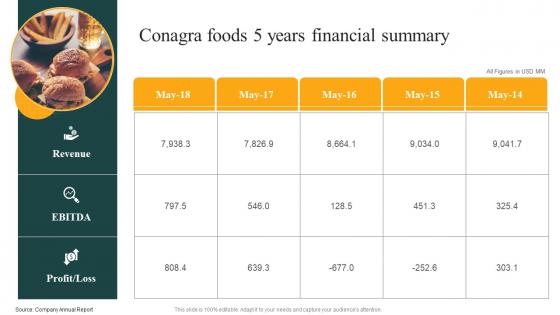 Conagra Foods 5 Years Financial Summary Convenience Food Industry Report