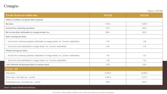 Conagra Industry Report Of Commercially Prepared Food Part 2
