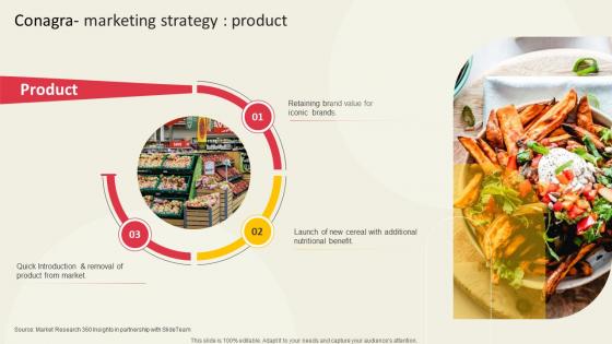 Conagra Marketing Strategy Product Global Ready To Eat Food Market Part 2