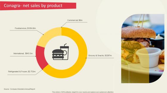 Conagra Net Sales By Product Global Ready To Eat Food Market Part 2