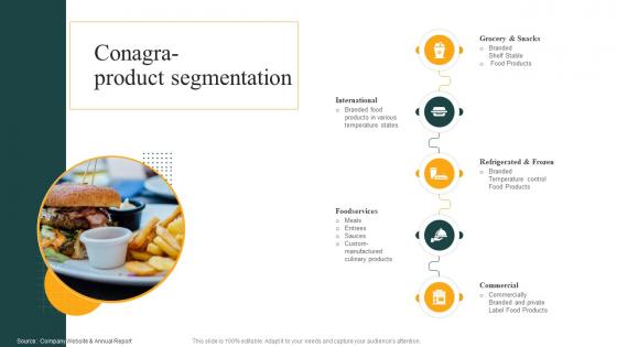 Conagra Product Segmentation Convenience Food Industry Report Ppt Ideas