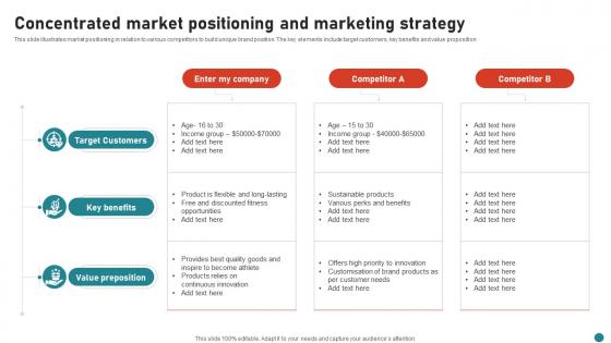 Concentrated Market Positioning And Marketing Strategy