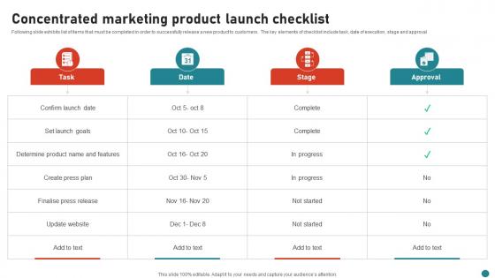 Concentrated Marketing Product Launch Checklist