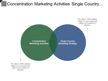 Concentration marketing activities single country marketing strategy