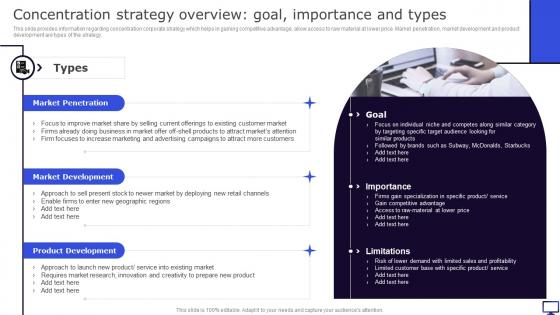 Concentration Strategy Overview Goal Importance And Types Winning Corporate Strategy For Boosting Firms