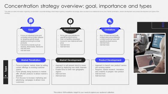 Concentration Strategy Overview Goal Importance Transforming Corporate Performance