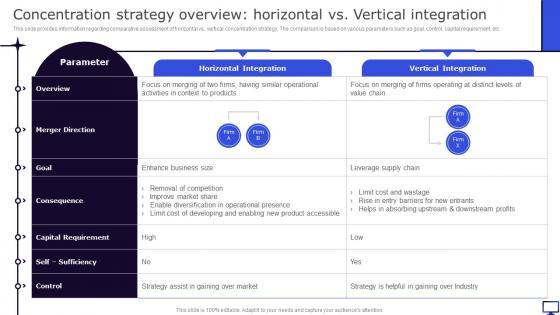 Concentration Strategy Overview Horizontal Vs Vertical Winning Corporate Strategy For Boosting Firms