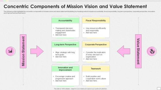 Concentric Components Of Mission Vision And Value Statement