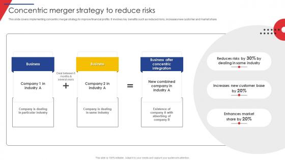 Concentric Merger Strategy To Reduce Risks Guide Of Business Merger And Acquisition Plan Strategy SS V