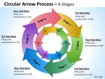 Concentric process 6 stages 6