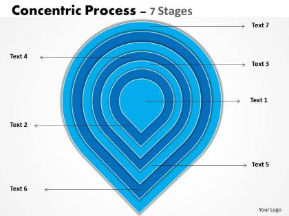 Concentric process diagram 7 stages