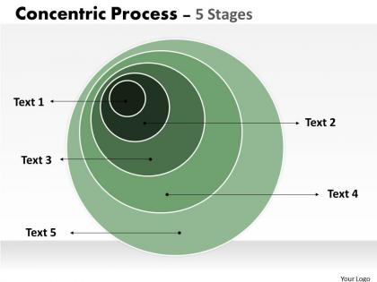 Concentric process with 5 stages