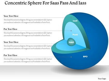 Concentric sphere for saas pass and iass ppt slides