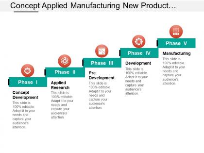 Concept applied manufacturing new product development phases with icons