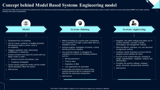 Concept Behind Systems Engineering Model System Design Optimization Systems Engineering MBSE