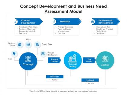Concept development and business need assessment model