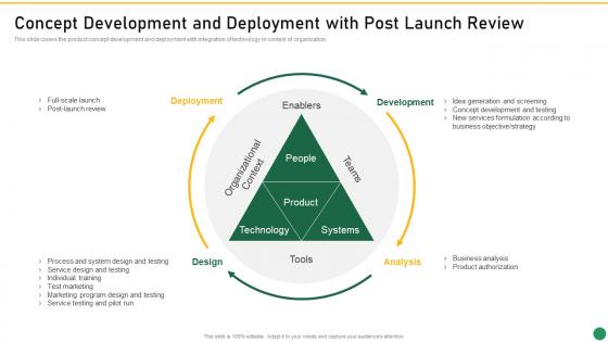 Concept Development And Deployment With Post Launch Review Set 1 Innovation Product Development