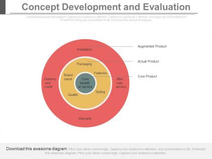 Concept development and evaluation ppt slides