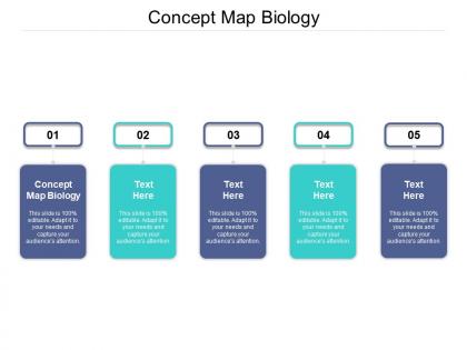 Concept map biology ppt powerpoint presentation inspiration sample cpb