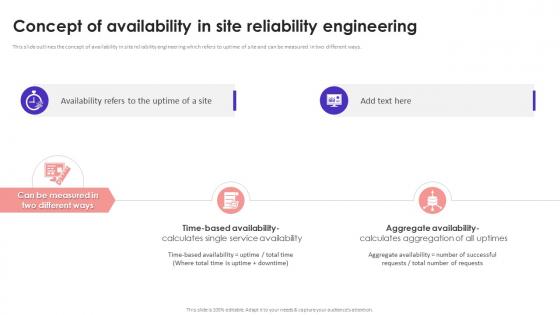 Concept Of Availability In Site Reliability Engineering
