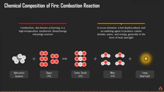 Concept Of Combustion Reaction Training Ppt
