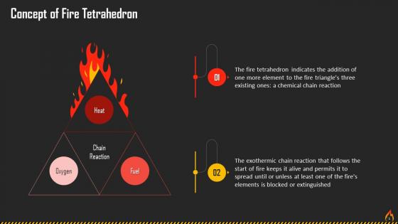 Concept Of Fire Tetrahedron Training Ppt