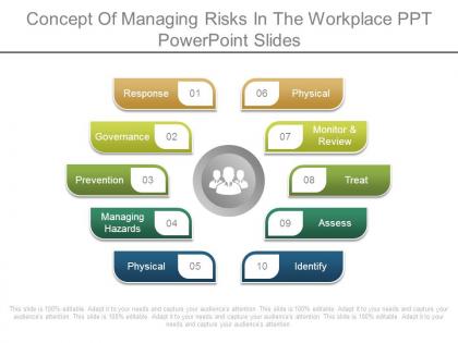 Concept of managing risks in the workplace ppt powerpoint slides