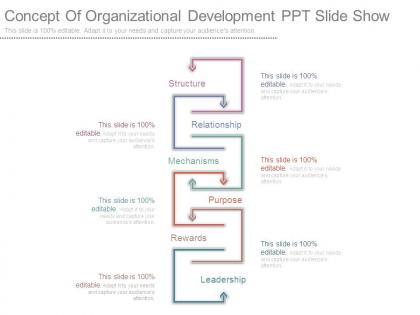 Concept of organizational development ppt slide show