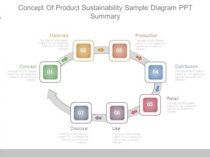 Concept of product sustainability sample diagram ppt summary