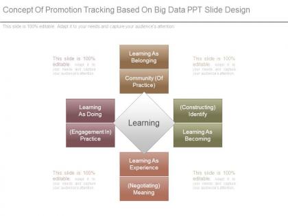Concept of promotion tracking based on big data ppt slide design